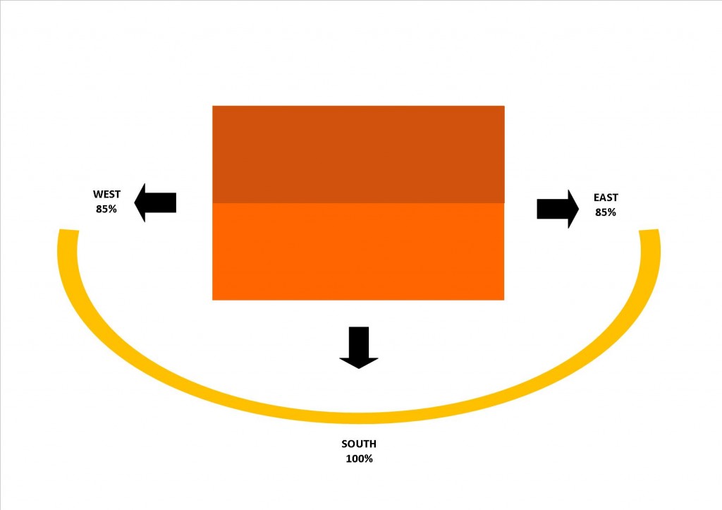 Roof orientation diagram for solar panels